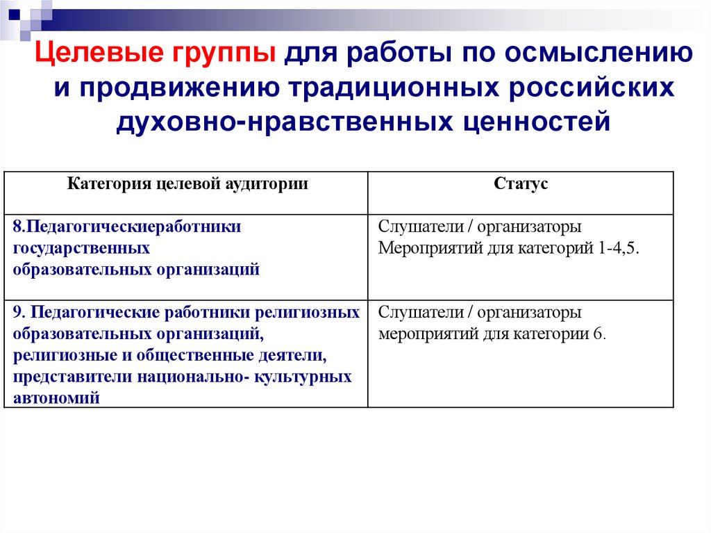 Целевые группы для работы по осмыслению и продвижению традиционных российских духовно-нравственных ценностей
