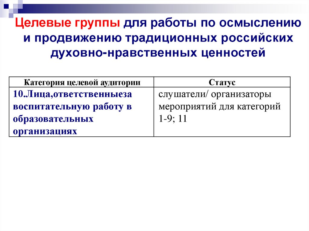 Целевые группы для работы по осмыслению и продвижению традиционных российских духовно-нравственных ценностей