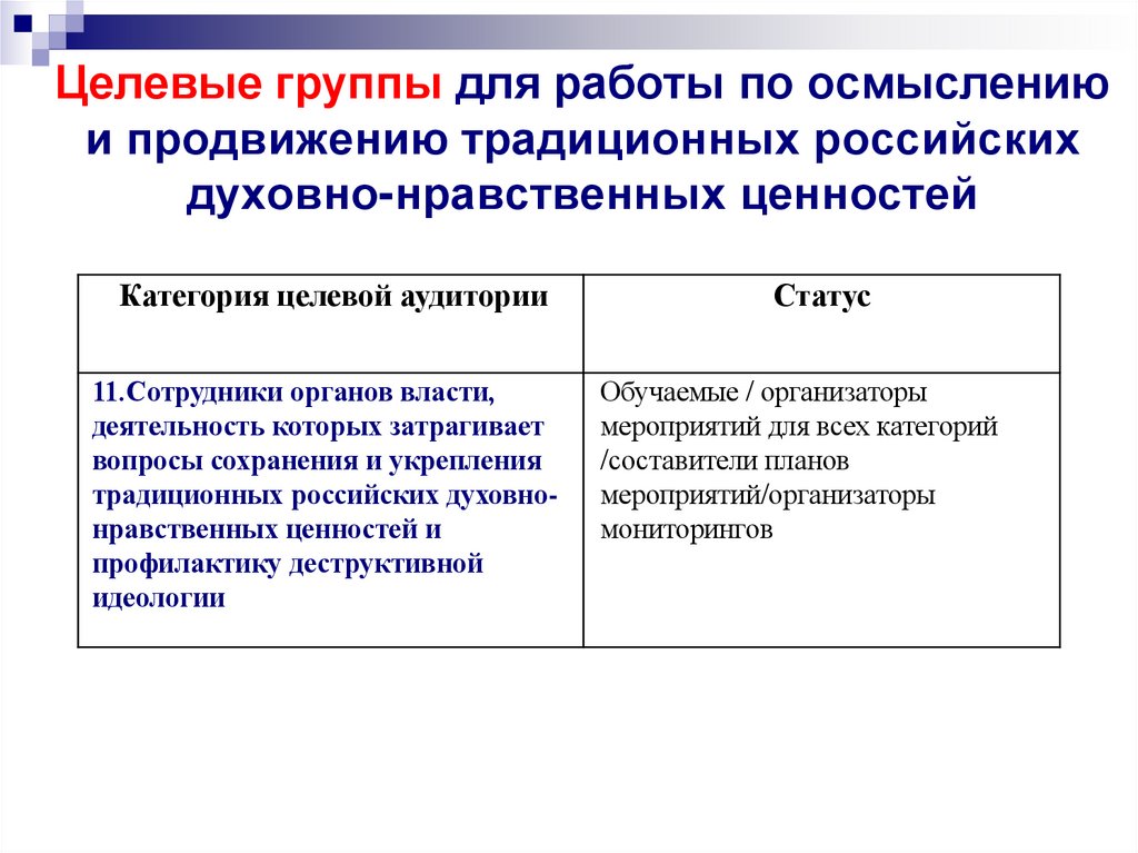 Целевые группы для работы по осмыслению и продвижению традиционных российских духовно-нравственных ценностей