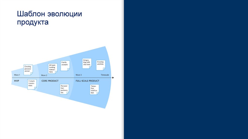 Шаблон эволюции продукта