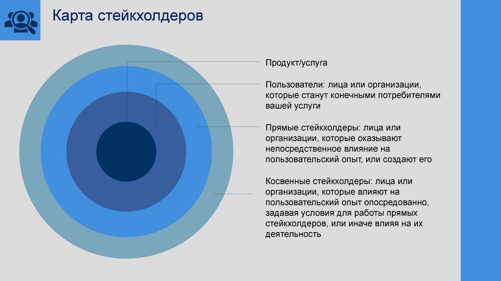 Карта стейкхолдеров