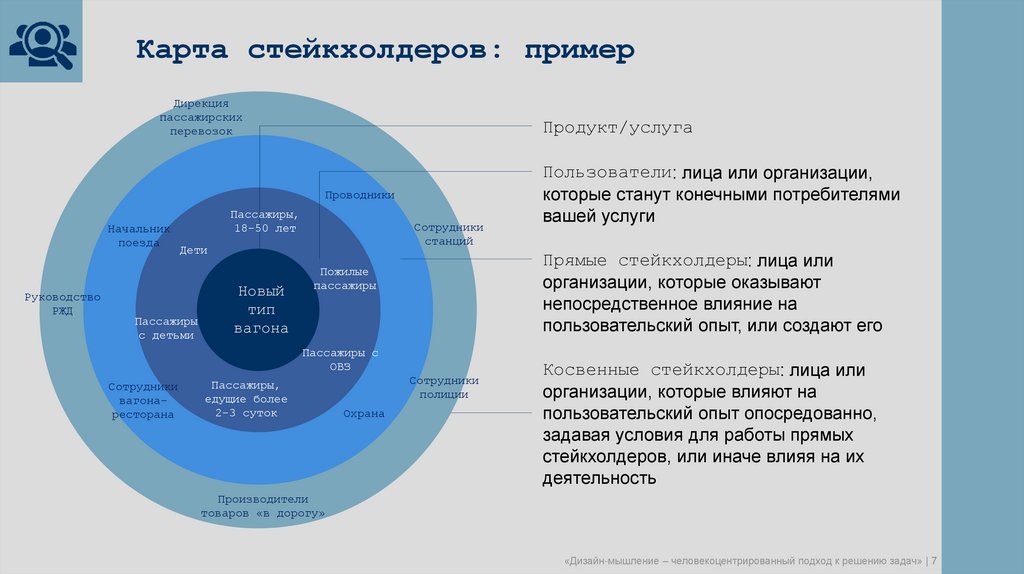 Карта стейкхолдеров: пример
