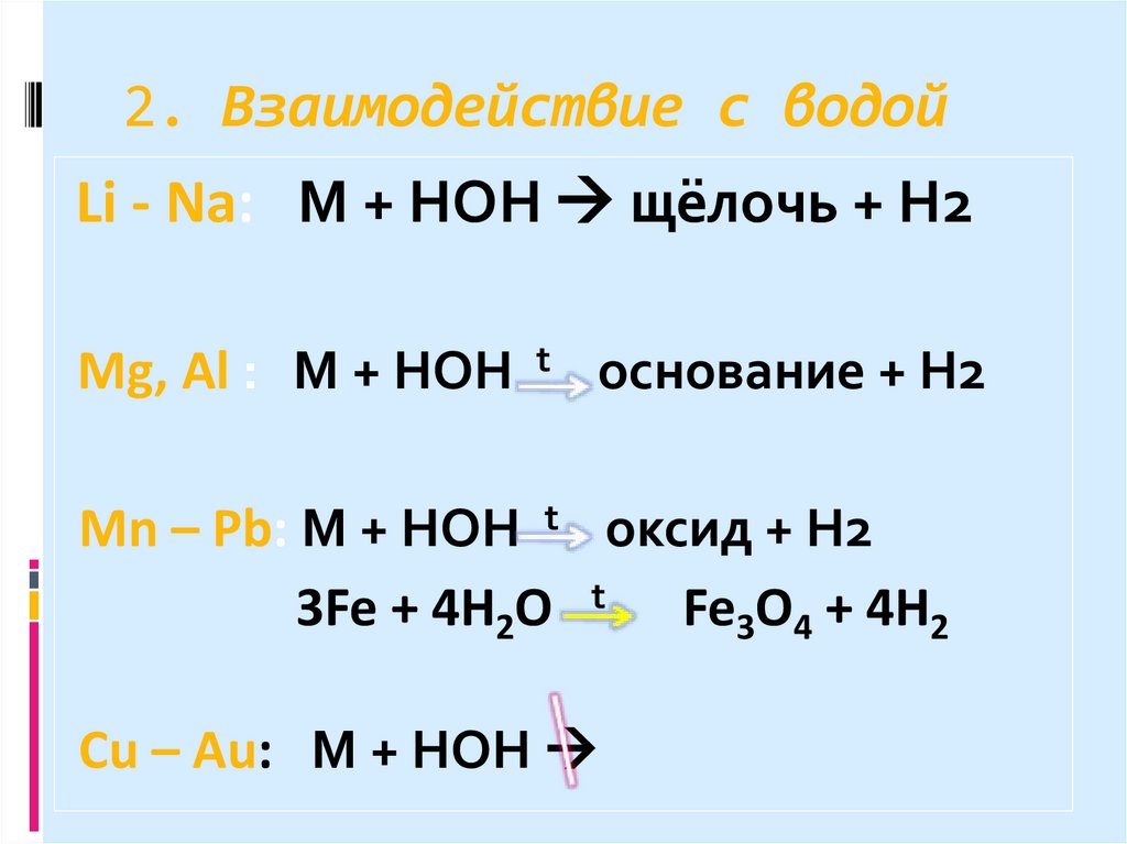 2. Взаимодействие с водой