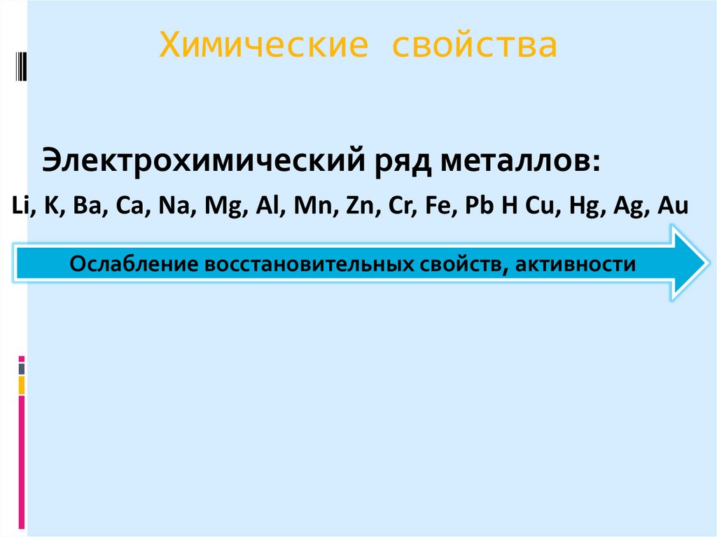 Химические свойства