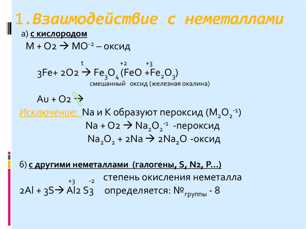 1.Взаимодействие с неметаллами