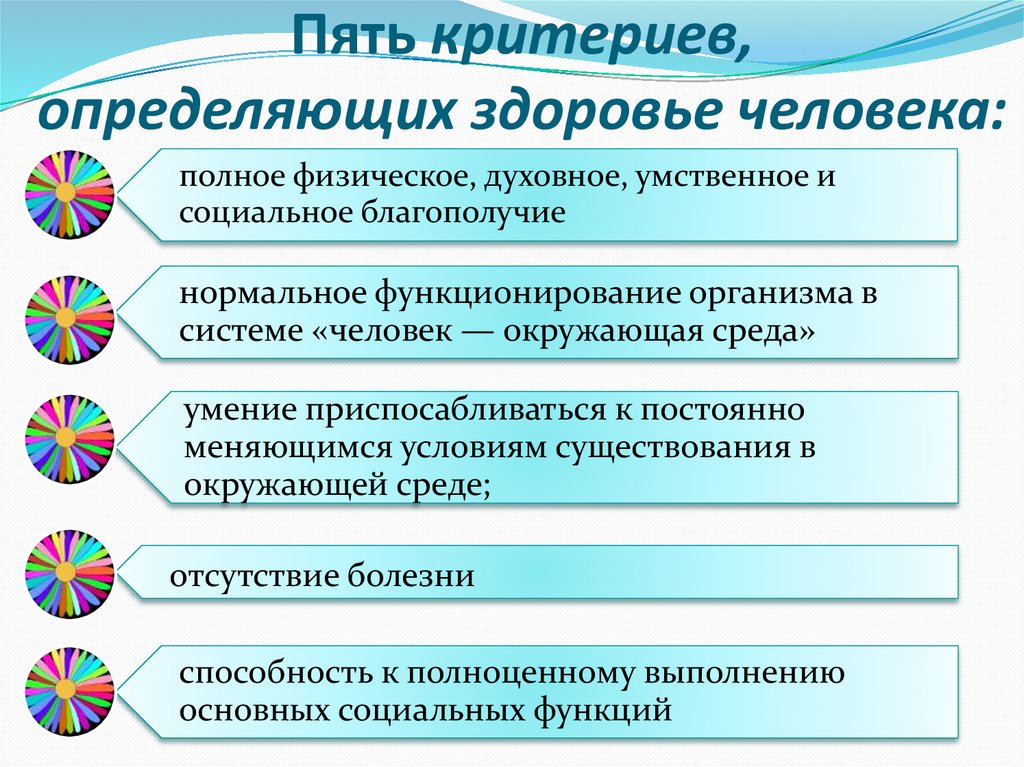 Пять критериев, определяющих здоровье человека: