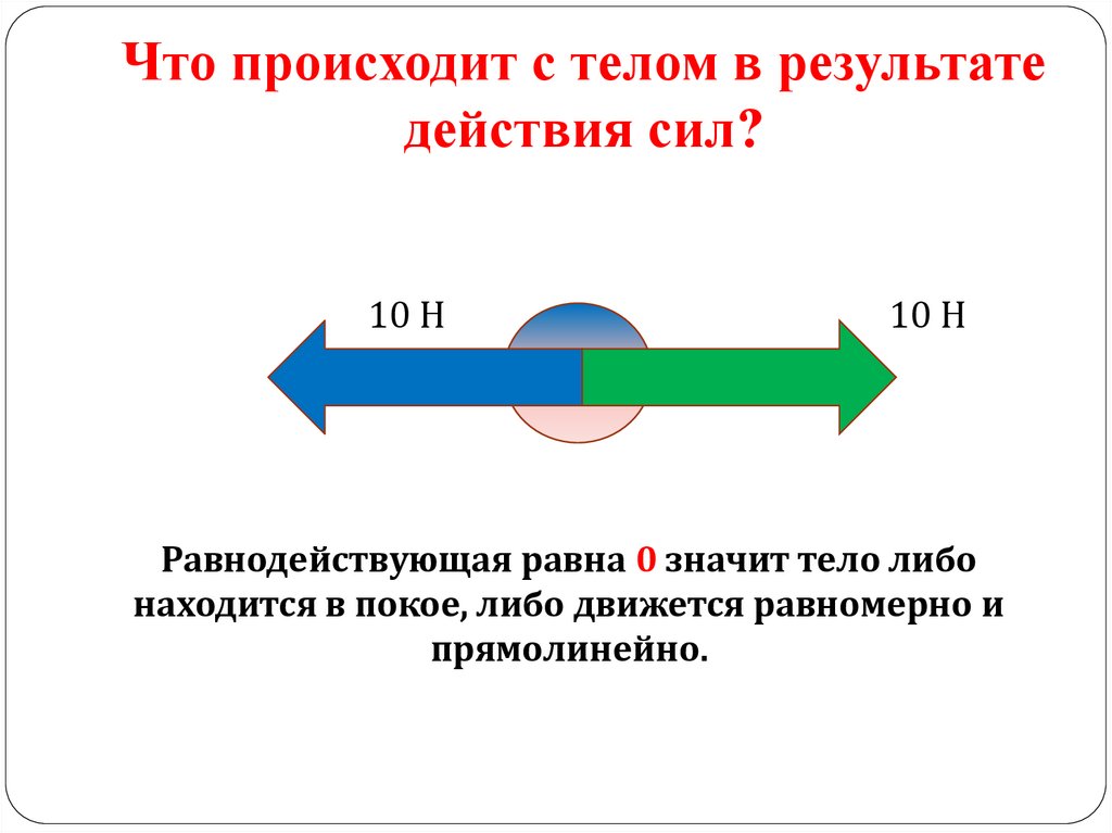 Что происходит с телом в результате действия сил?