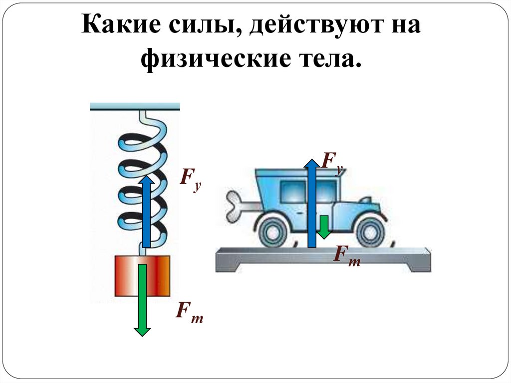 Какие силы, действуют на физические тела.