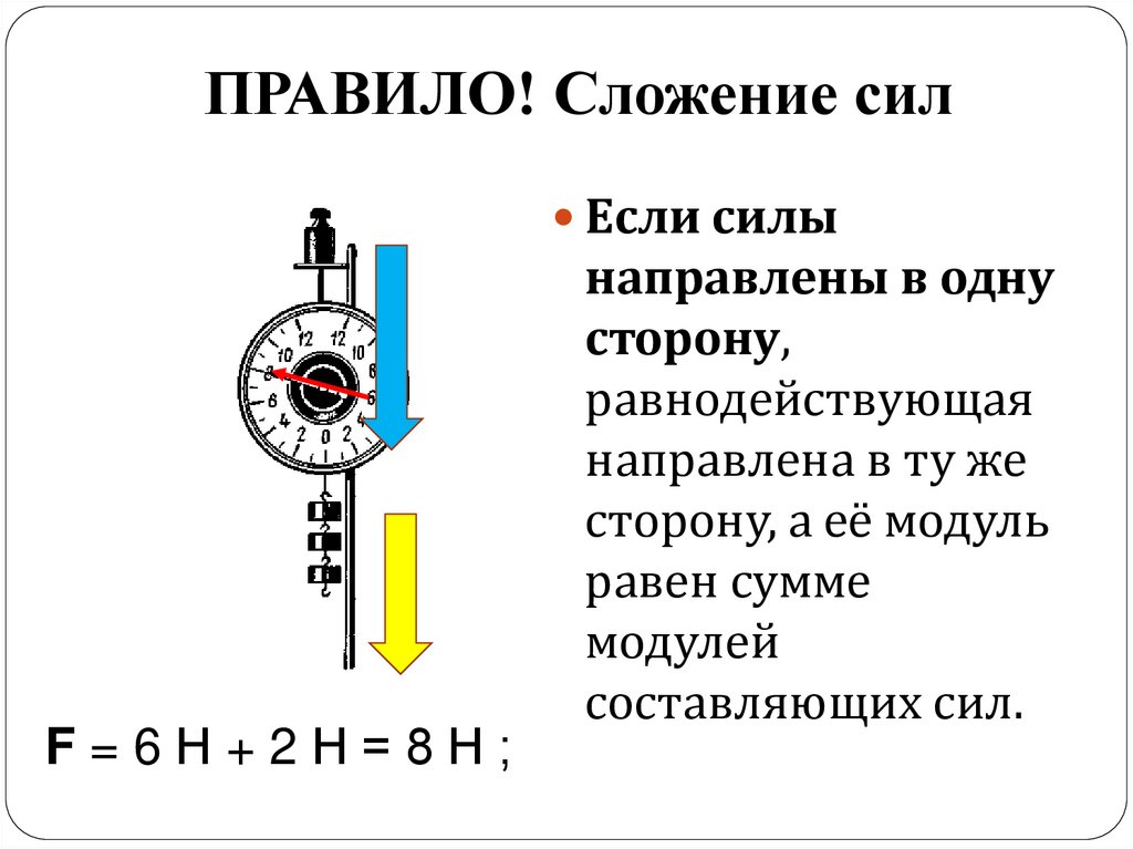 ПРАВИЛО! Сложение сил