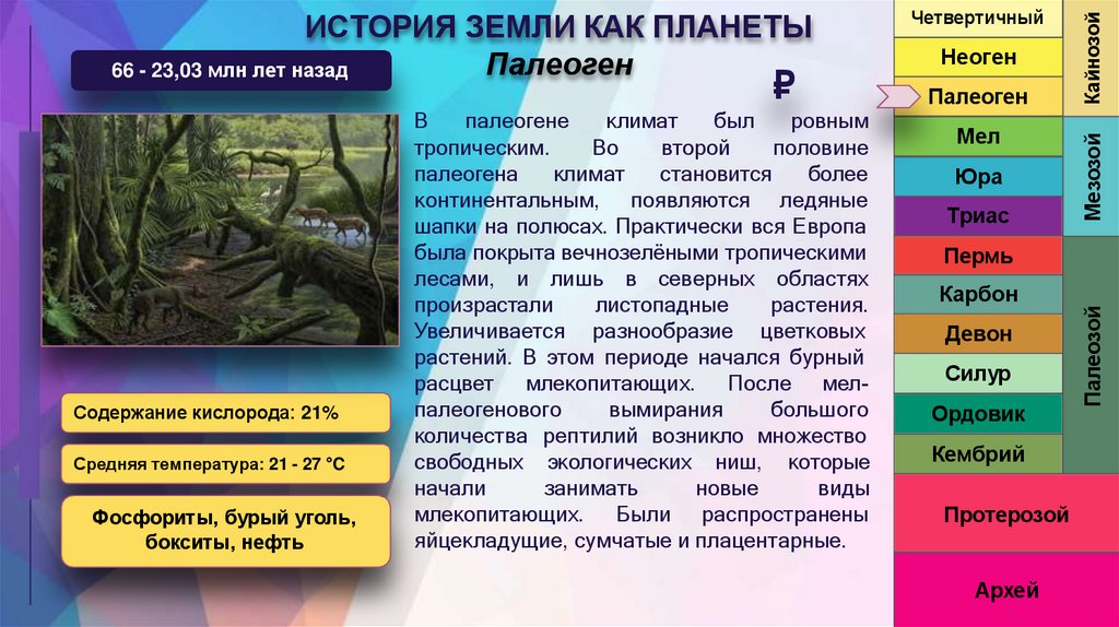 ИСТОРИЯ ЗЕМЛИ КАК ПЛАНЕТЫ