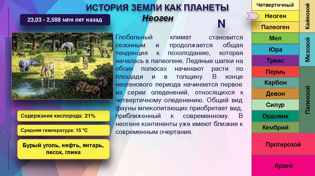 ИСТОРИЯ ЗЕМЛИ КАК ПЛАНЕТЫ