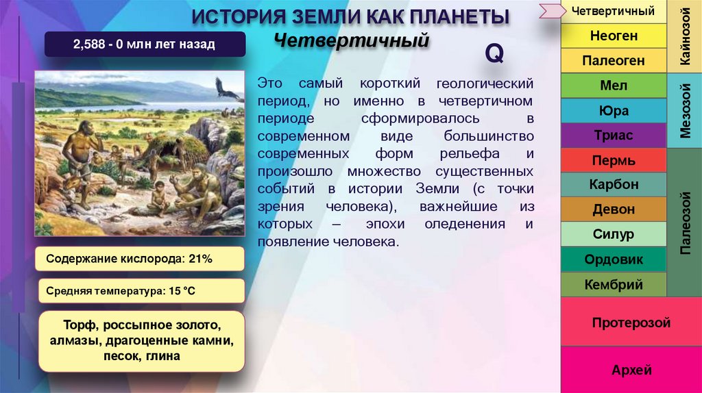 ИСТОРИЯ ЗЕМЛИ КАК ПЛАНЕТЫ