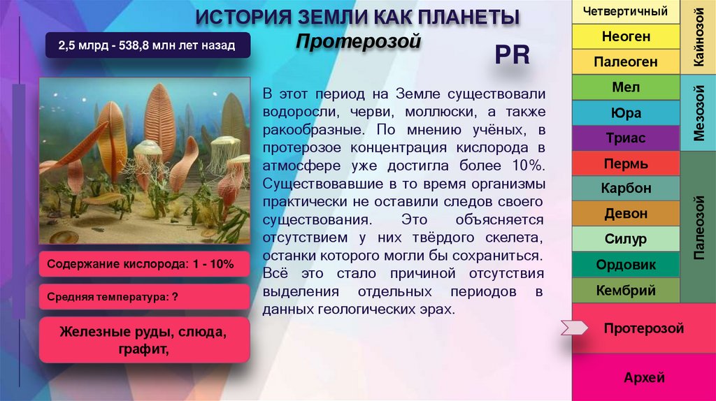 ИСТОРИЯ ЗЕМЛИ КАК ПЛАНЕТЫ