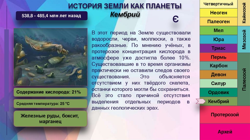 ИСТОРИЯ ЗЕМЛИ КАК ПЛАНЕТЫ