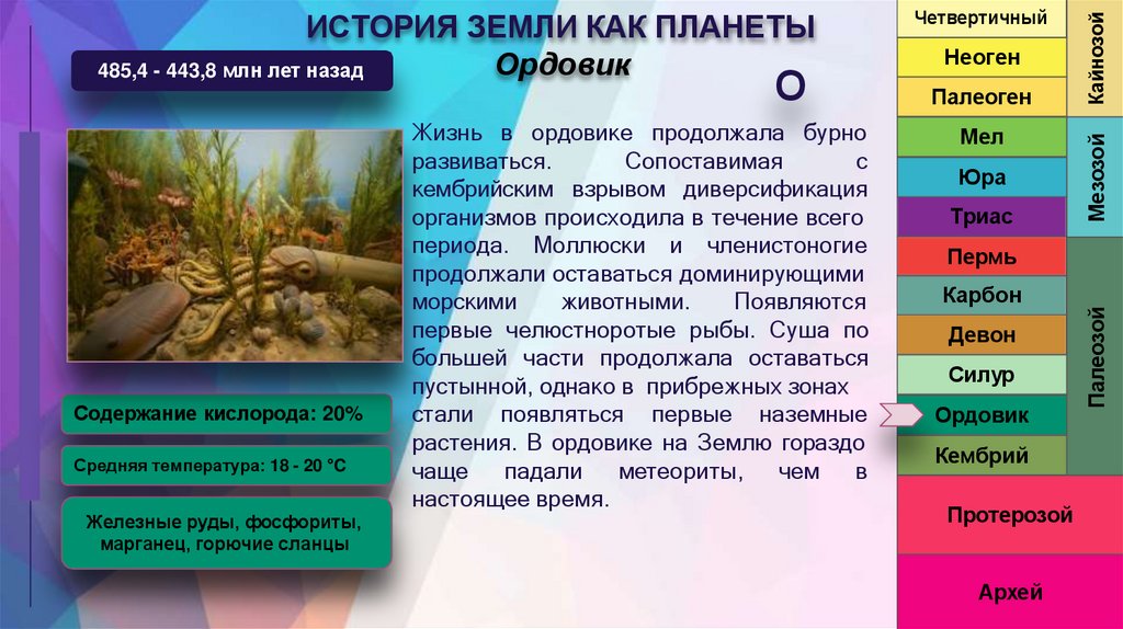 ИСТОРИЯ ЗЕМЛИ КАК ПЛАНЕТЫ