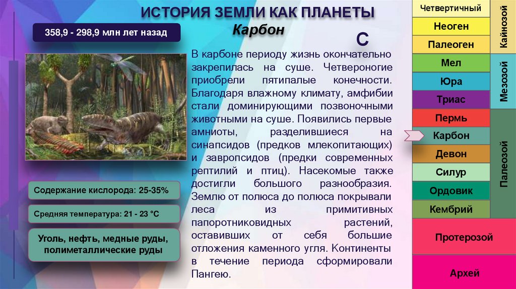 ИСТОРИЯ ЗЕМЛИ КАК ПЛАНЕТЫ