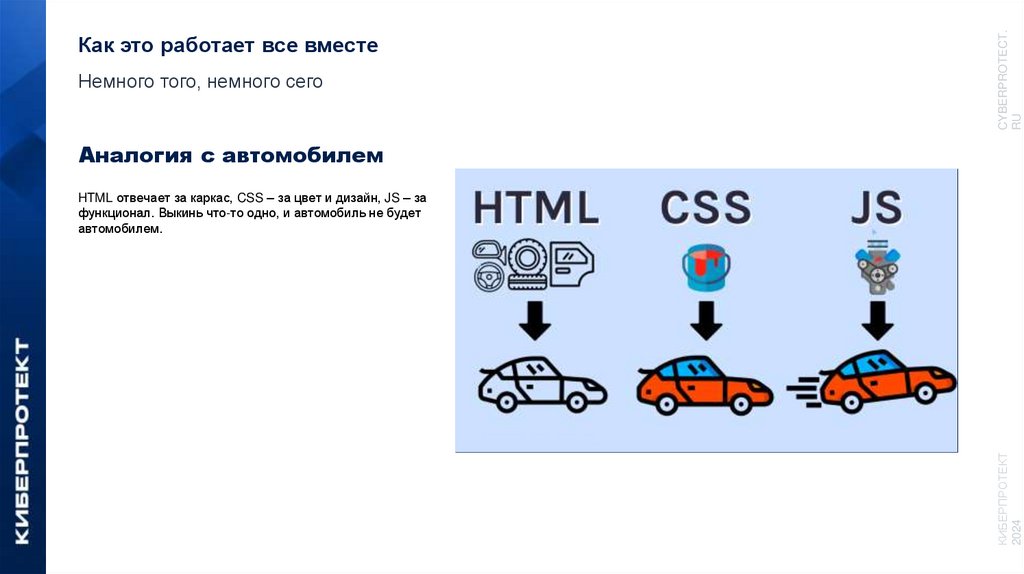 Как это работает все вместе