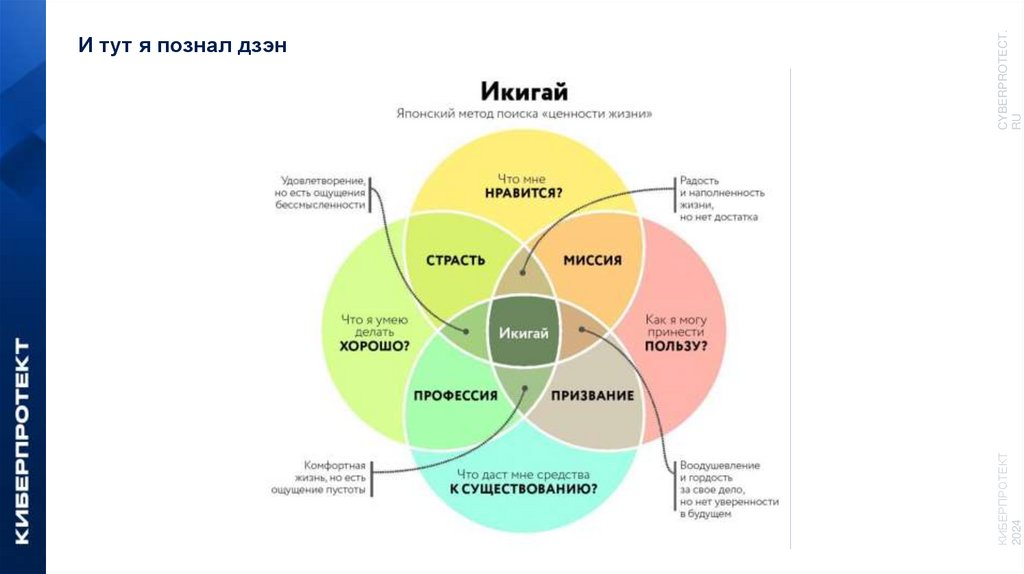 И тут я познал дзэн
