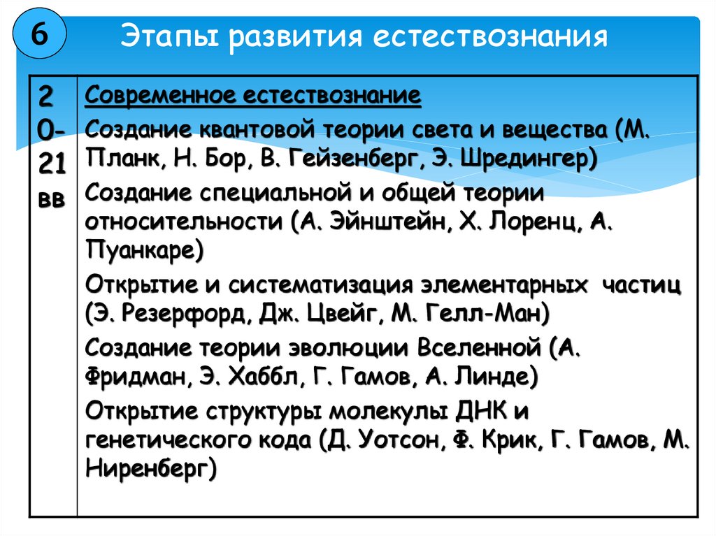 Этапы развития естествознания