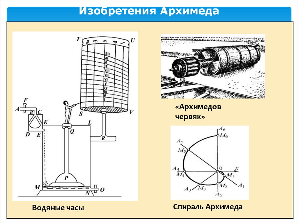 Изобретения Архимеда