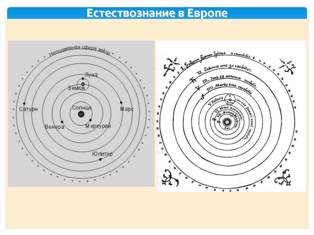 Естествознание в Европе