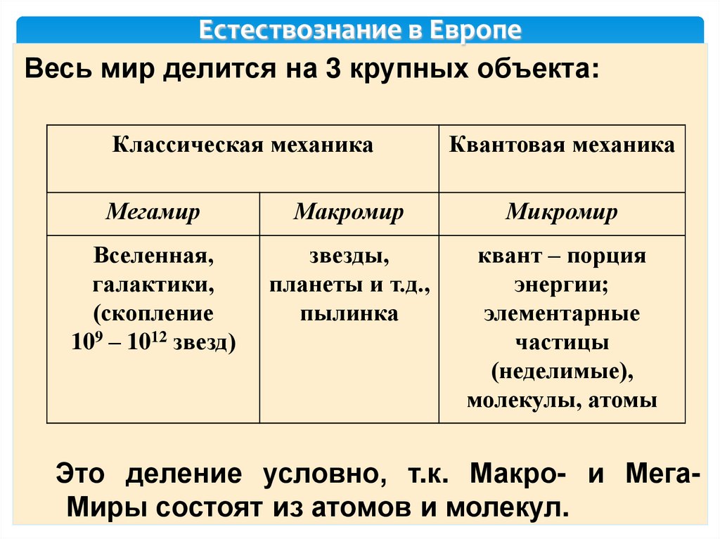 Естествознание в Европе