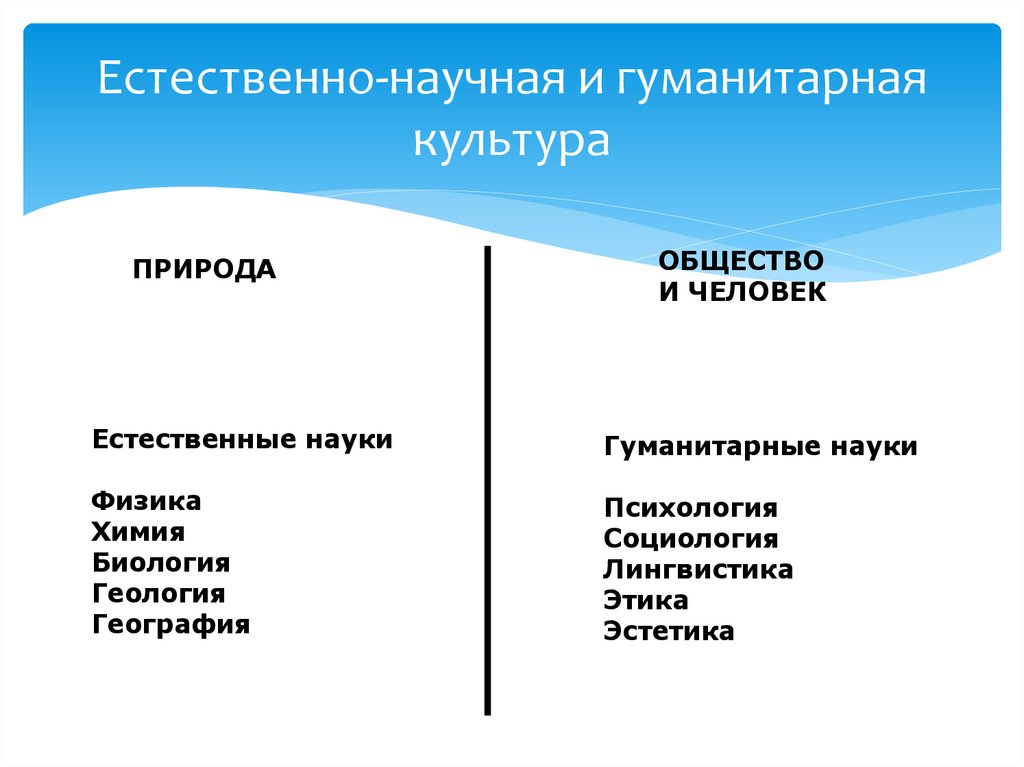 Естественно-научная и гуманитарная культура