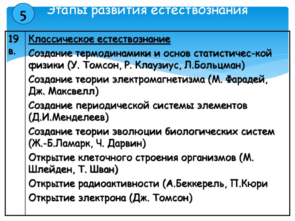 Этапы развития естествознания