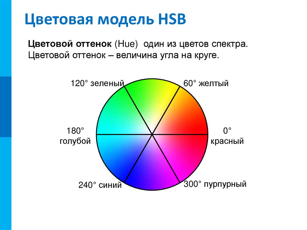 Цветовая модель RGB