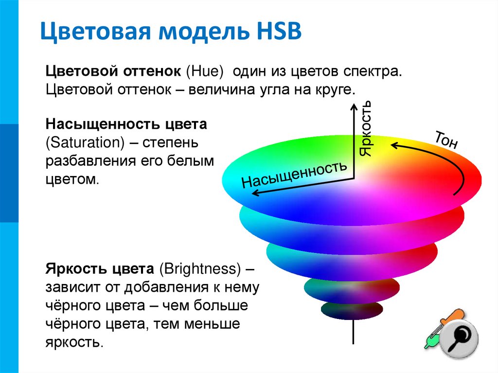 Цветовая модель HSB