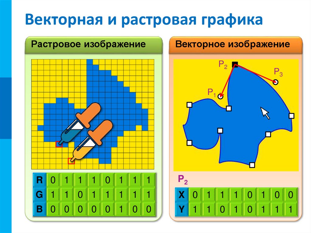 Векторная и растровая графика