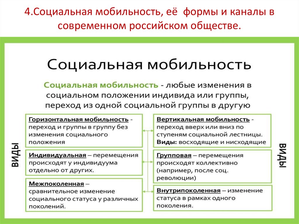 4.Социальная мобильность, её формы и каналы в современном российском обществе.