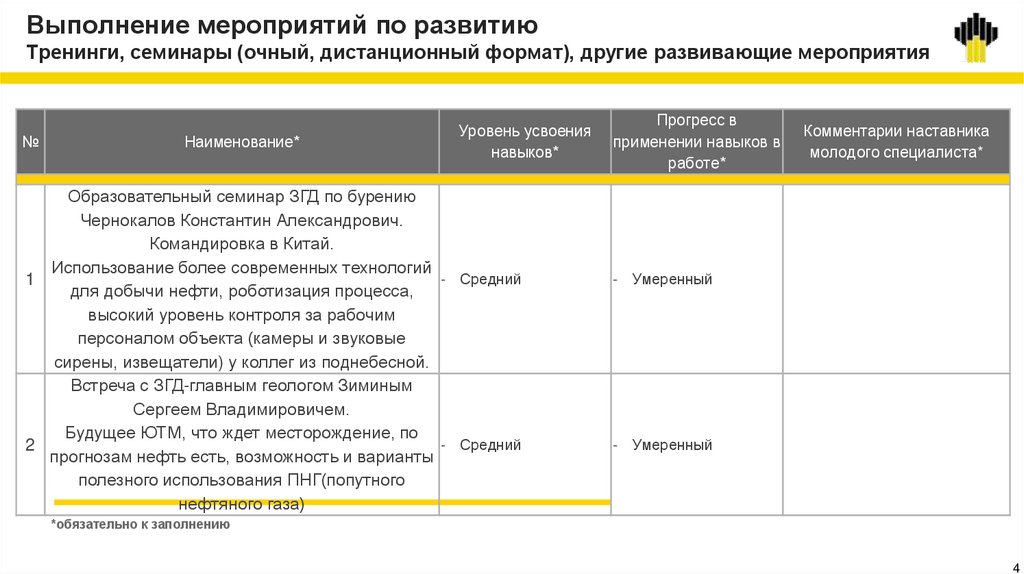 Выполнение мероприятий по развитию Тренинги, семинары (очный, дистанционный формат), другие развивающие мероприятия