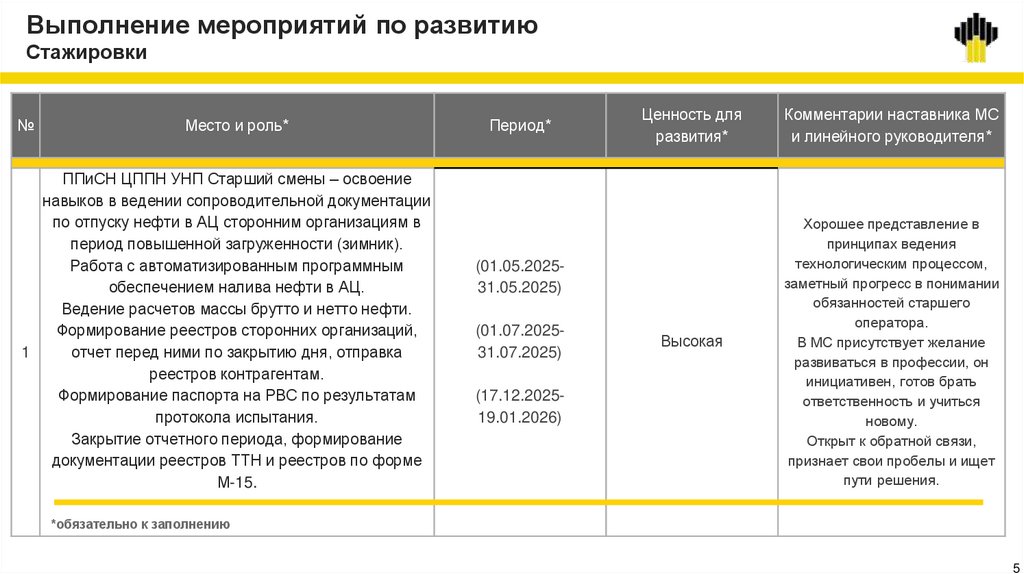 Выполнение мероприятий по развитию Стажировки