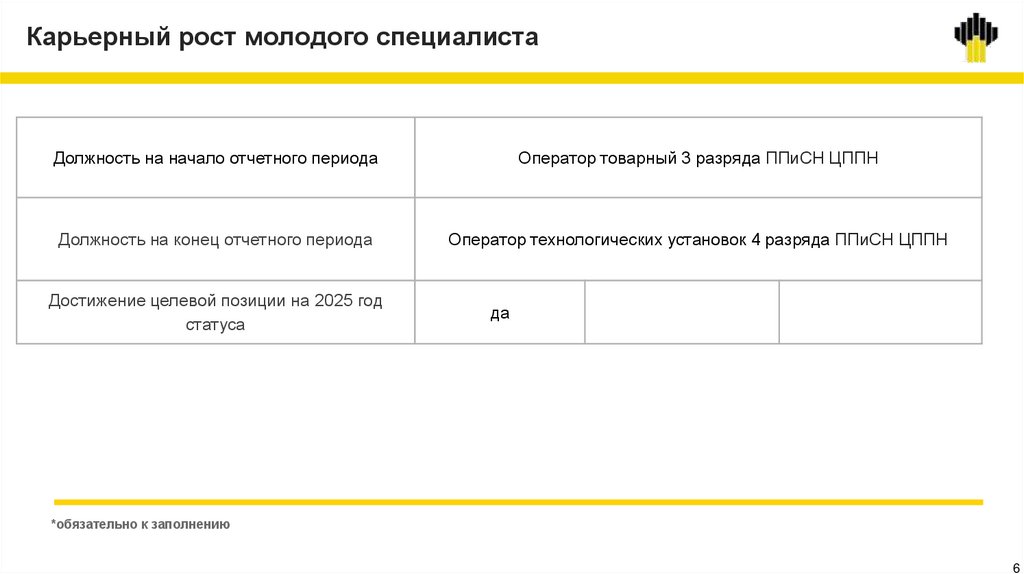 Карьерный рост молодого специалиста