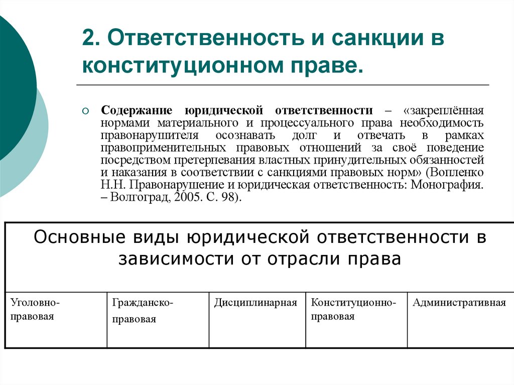 2. Ответственность и санкции в конституционном праве.