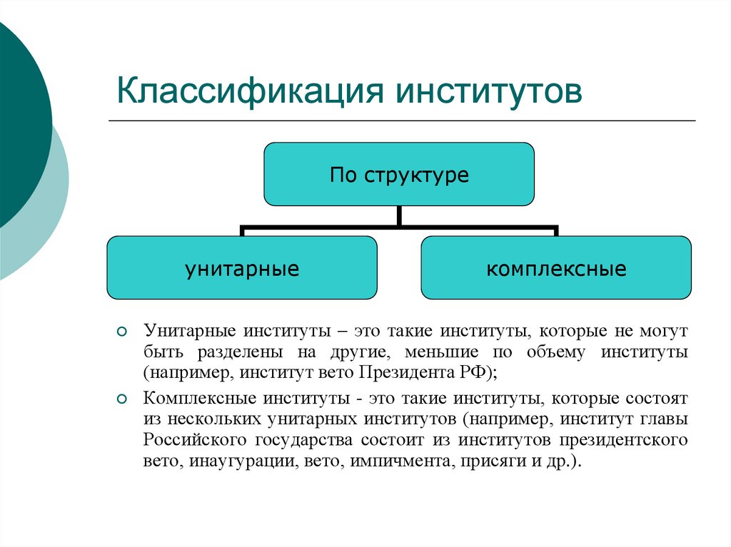 Классификация институтов