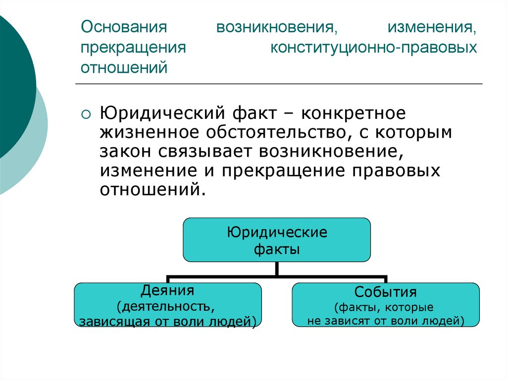 Основания возникновения, изменения, прекращения конституционно-правовых отношений
