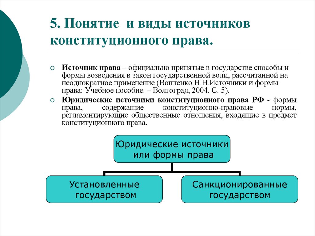5. Понятие и виды источников конституционного права.