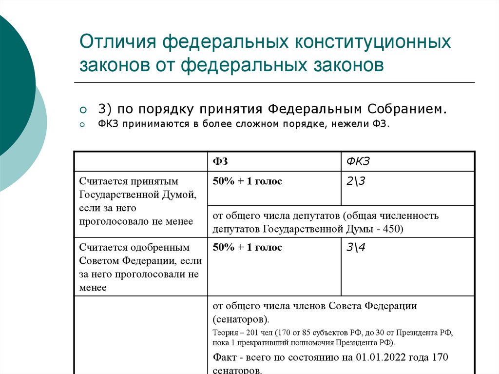 Отличия федеральных конституционных законов от федеральных законов