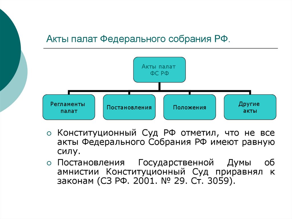Акты палат Федерального собрания РФ.