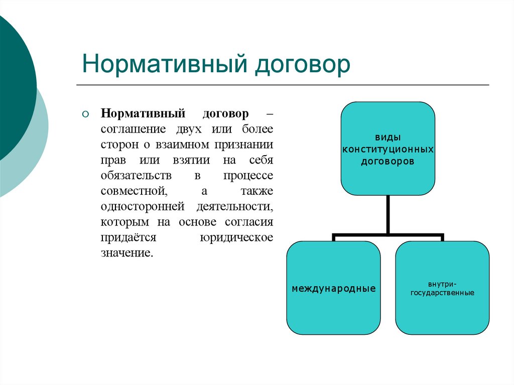 Нормативный договор