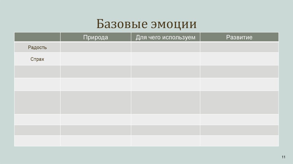 Базовые эмоции