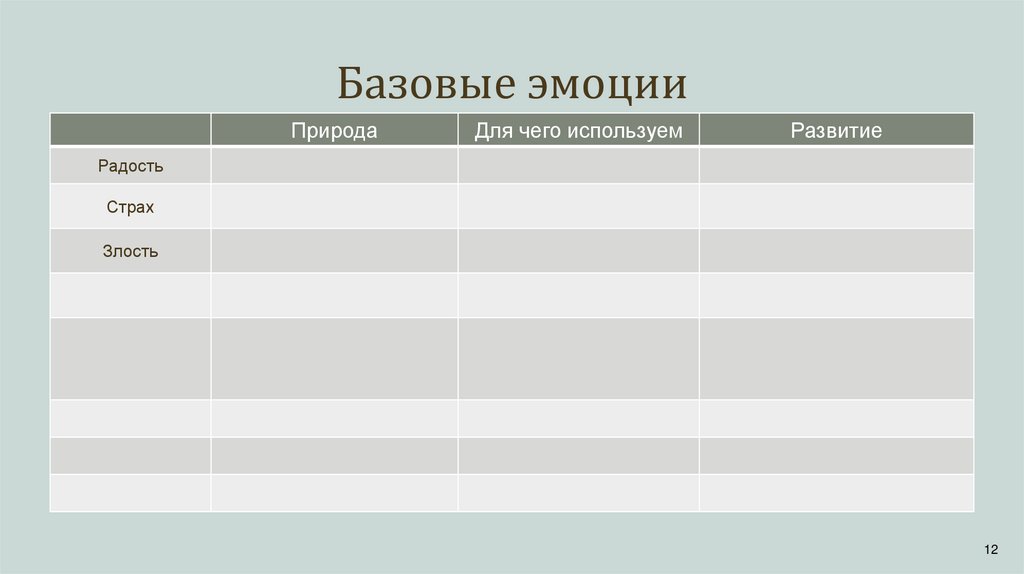 Базовые эмоции