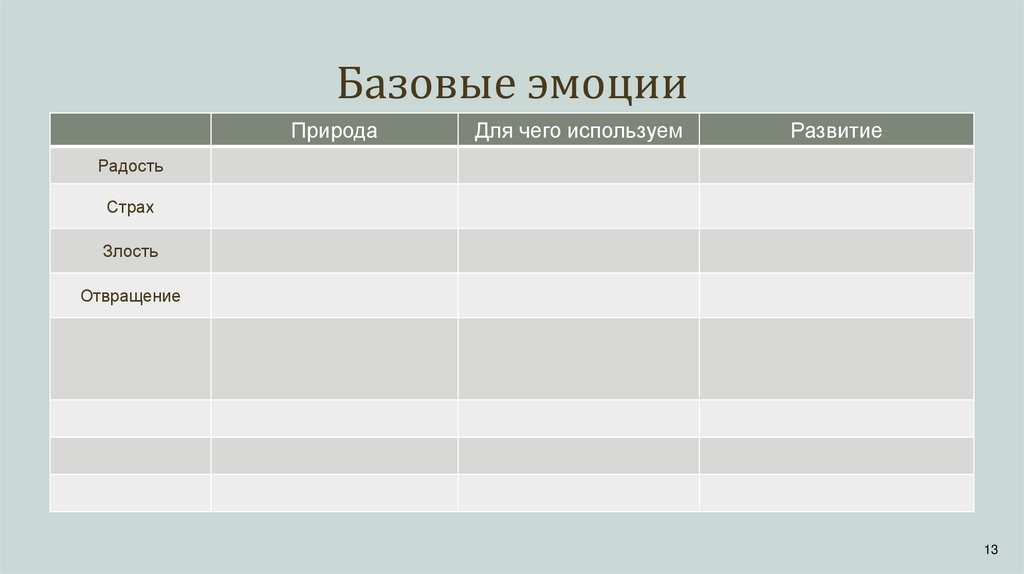 Базовые эмоции