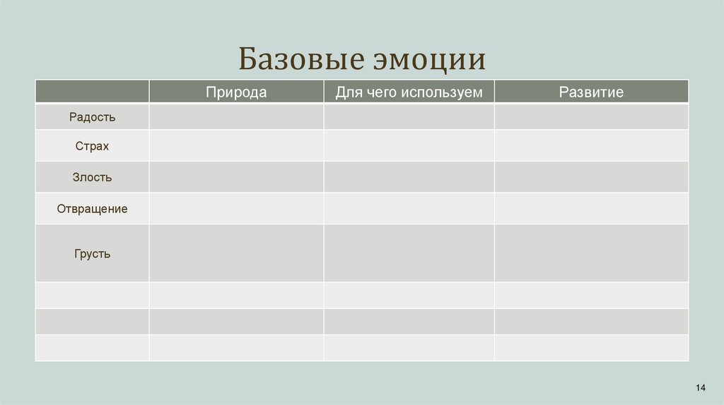 Базовые эмоции