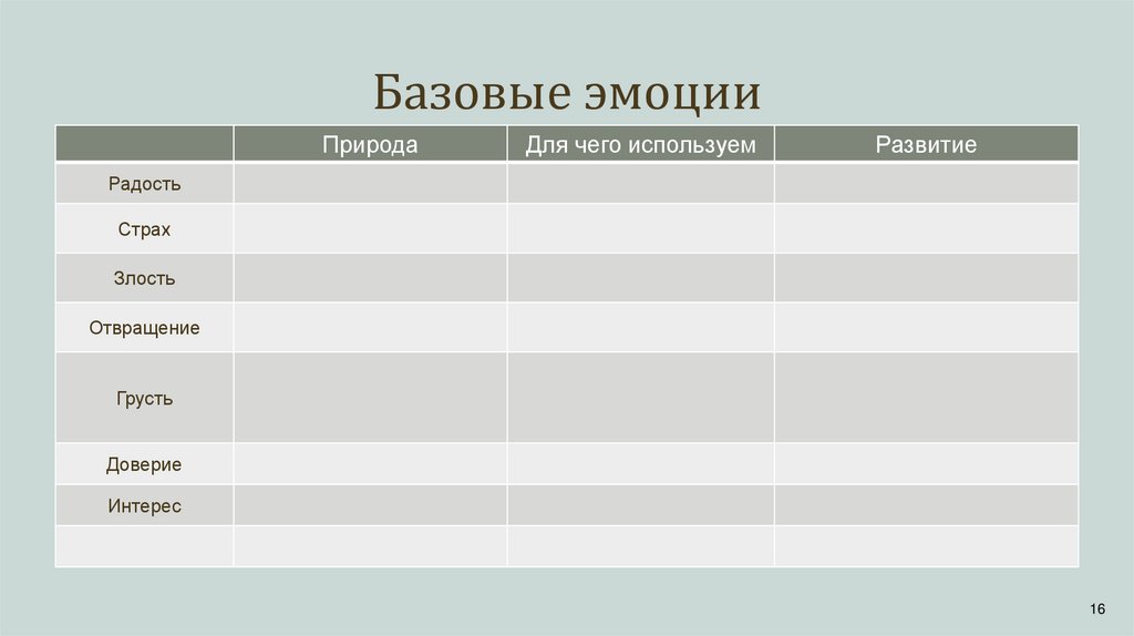 Базовые эмоции