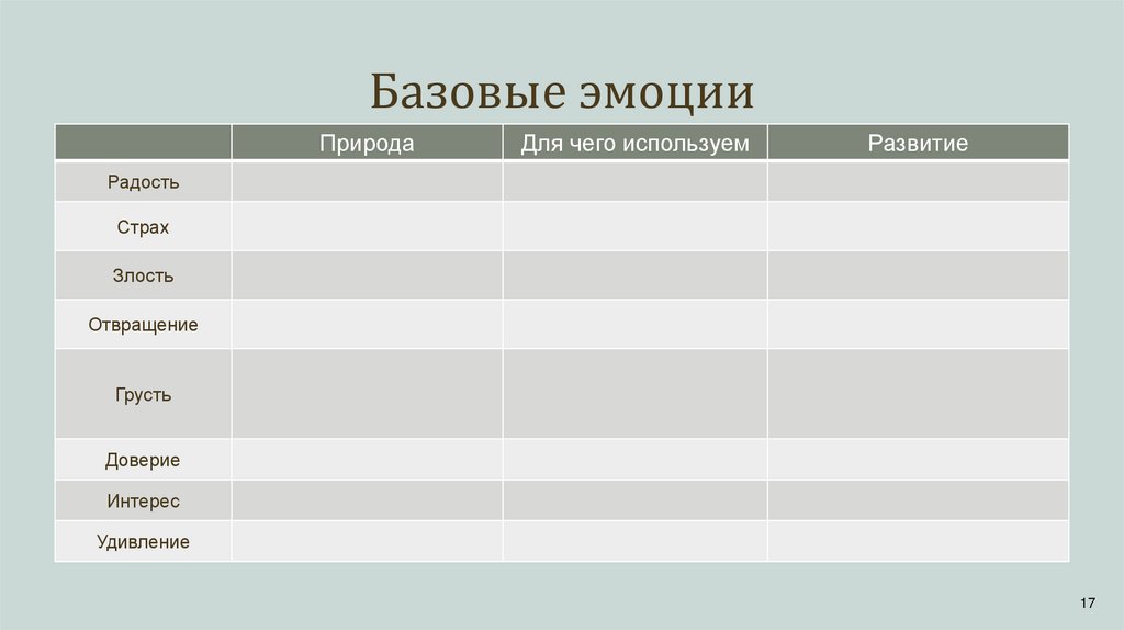 Базовые эмоции