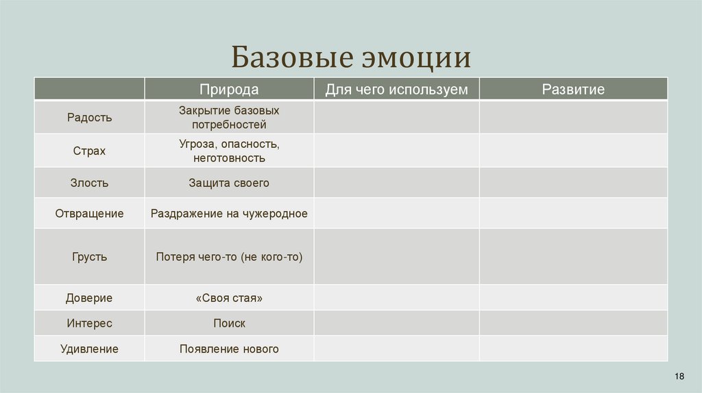 Базовые эмоции