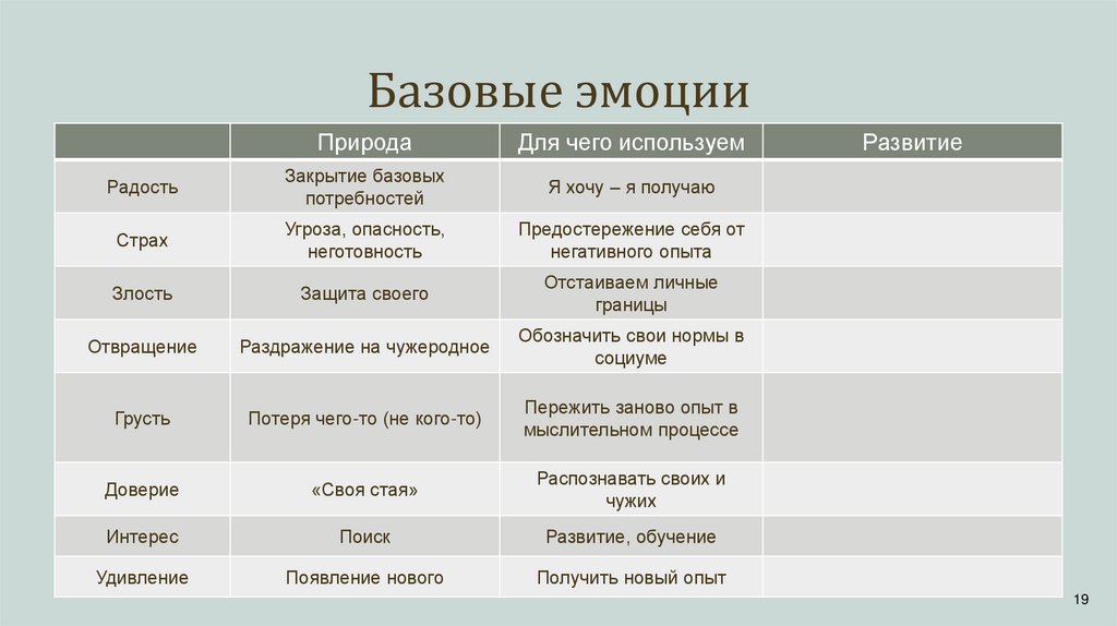 Базовые эмоции